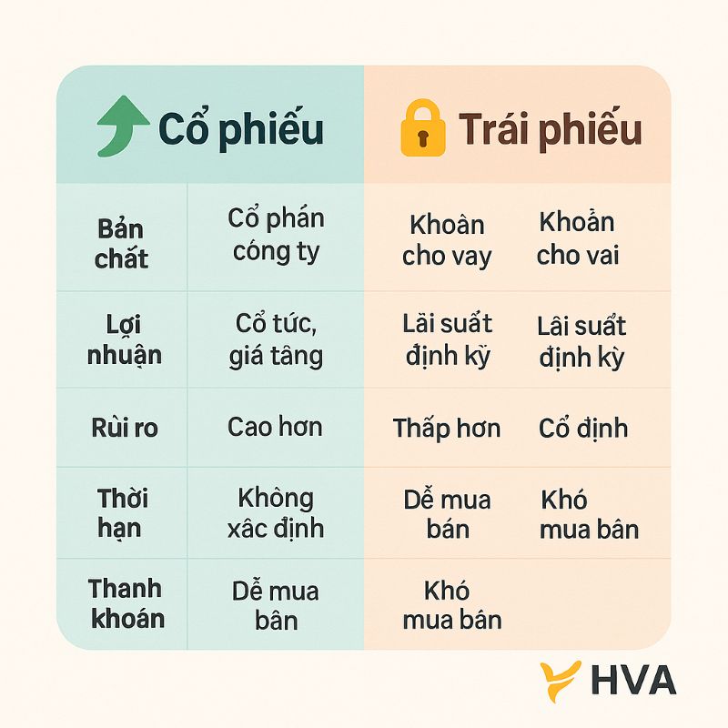 Bảng so sánh chi tiết cổ phiếu và trái phiếu cho nhà đầu tư