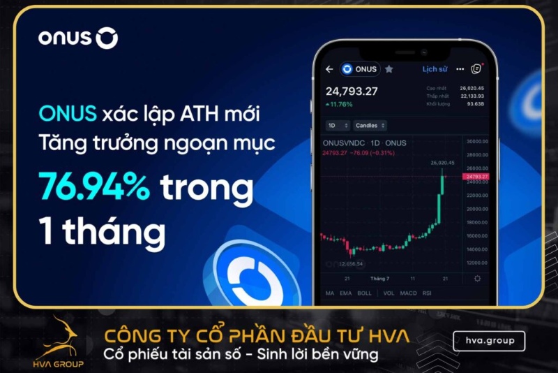 Theo dõi lợi suất VNDC tăng trưởng đều trên nền tảng đầu tư
