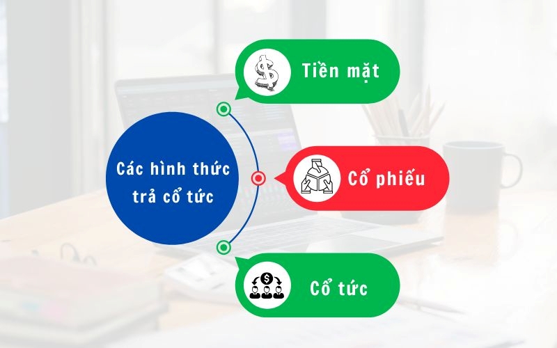 Các hình thức trả cổ tức