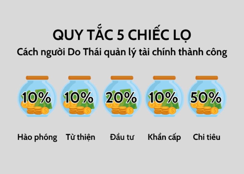 Minh họa trực quan 5 chiếc lọ quản lý tài chính cá nhân tại nhà