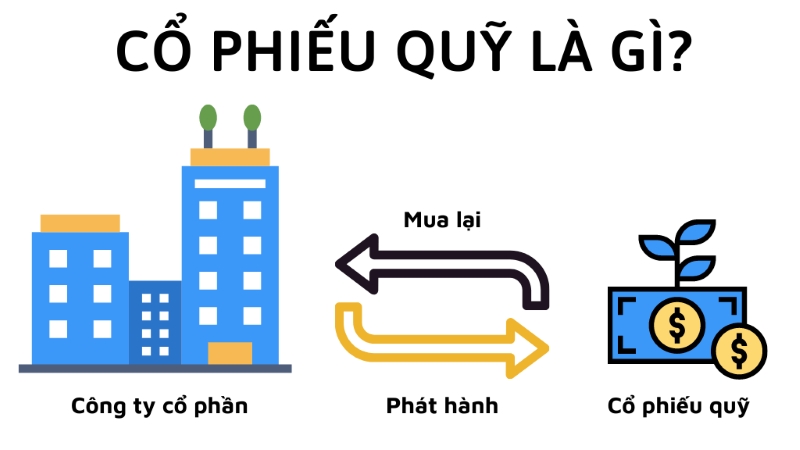 Cổ phiếu quỹ là gì?