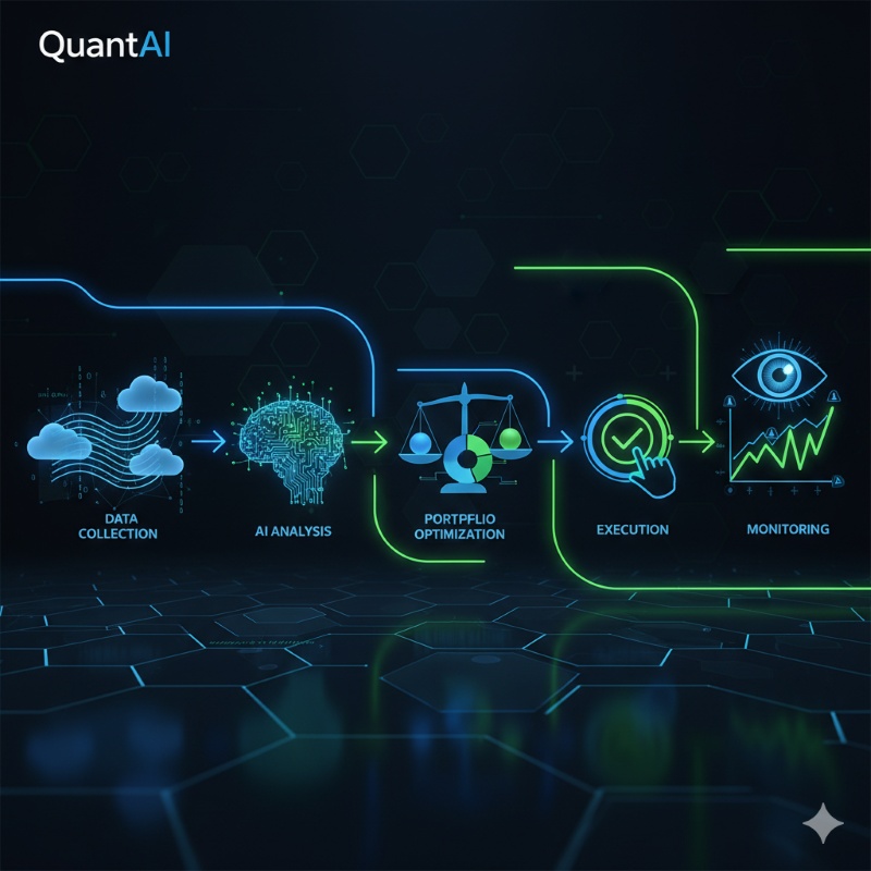 QuantAI - Công cụ đầu tư tạo lợi nhuận kép trung bình 25% mỗi năm