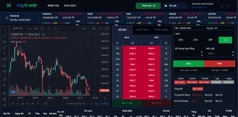 Biểu đồ đường thị trường chứng khoán với đỉnh và đáy rõ nét