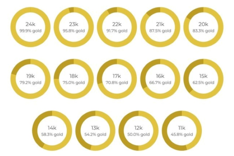 So sánh các loại vàng theo màu sắc và dấu kiểm định