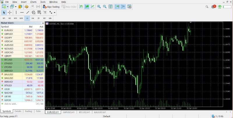 Nền tảng giao dịch Forex với biểu đồ realtime