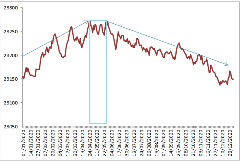 Người Việt xem biểu đồ tỷ giá quốc tế và giá trị tiền VND