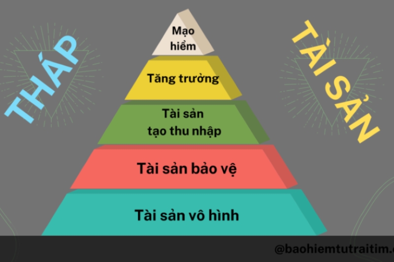 Trực quan mô hình tháp tài sản 5 tầng