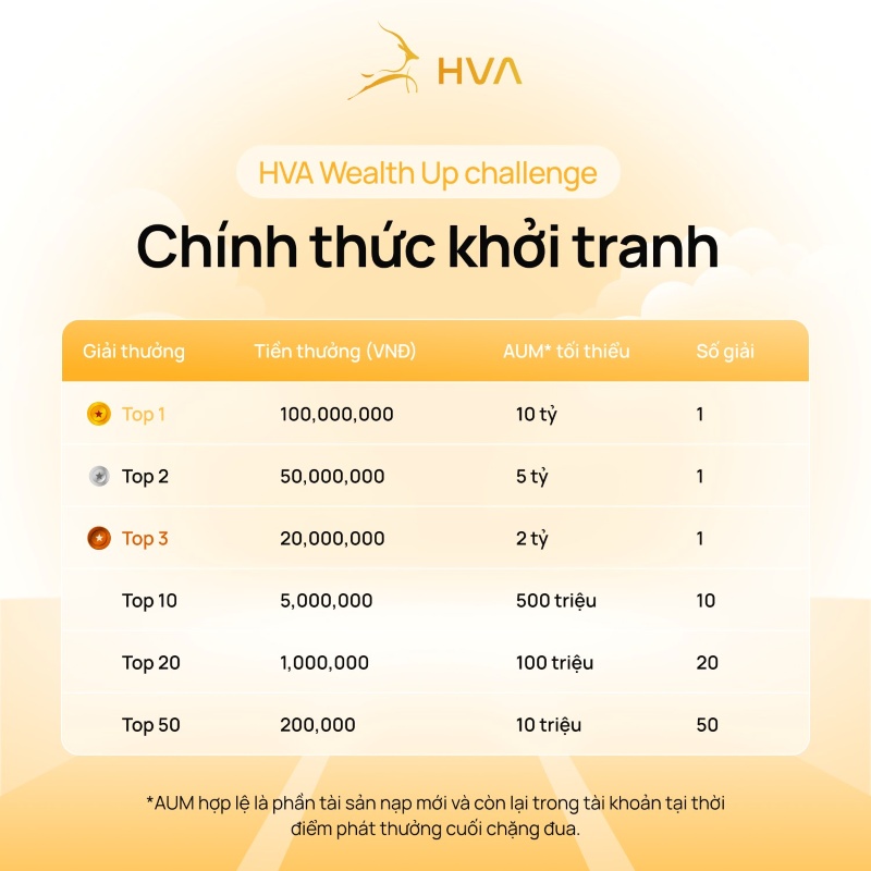 Giải thưởng HVA Wealth Up challenge