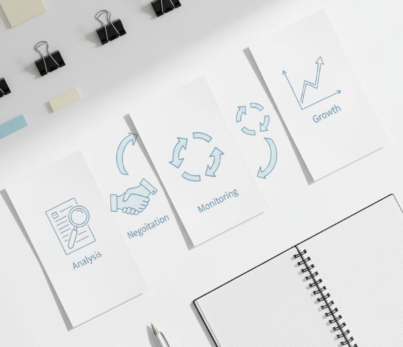 Quy trình đầu tư của quỹ nước ngoài