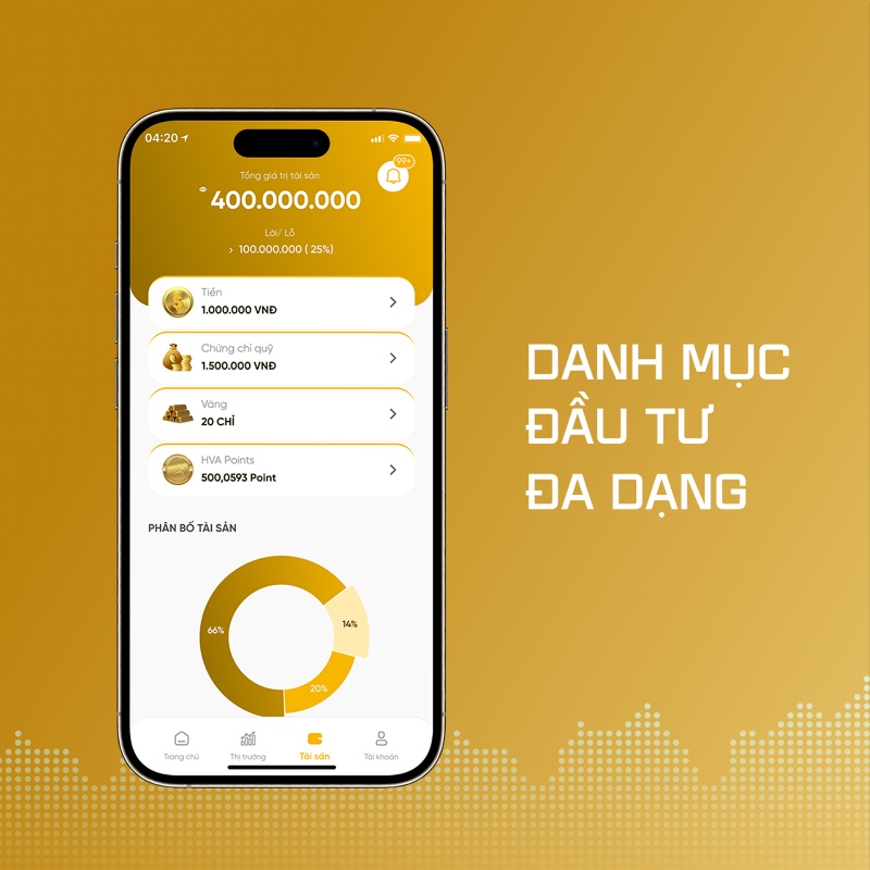 Ứng dụng HVA đầu tư đa lớp tài sản