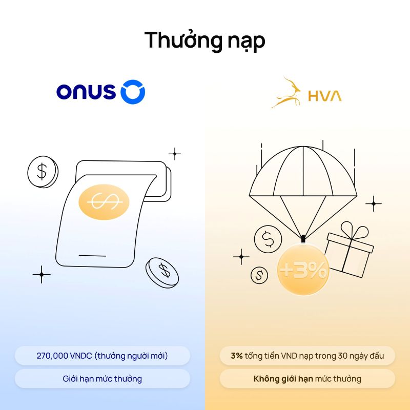 Vì sao nhà đầu tư ONUS lại bị hấp dẫn bởi nền tảng HVA