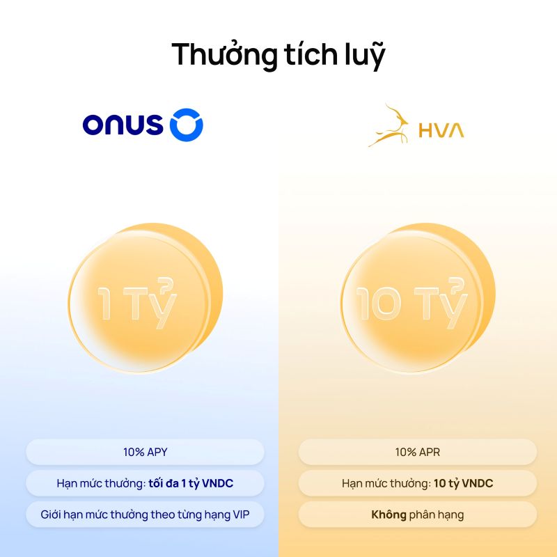 Vì sao nhà đầu tư ONUS lại bị hấp dẫn bởi nền tảng HVA