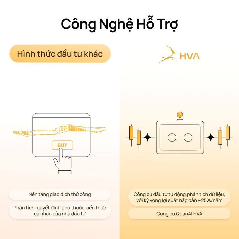 Đầu tư thông minh hơn