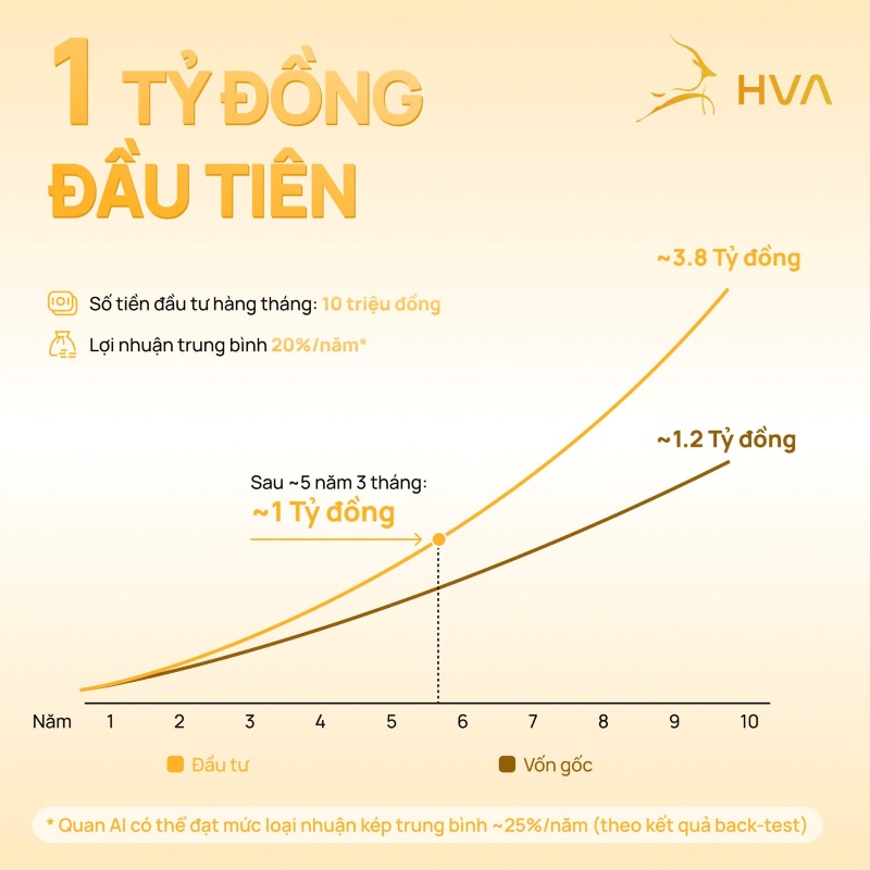 Tại sao chỉ tiết kiệm thôi không bao giờ giúp bạn giàu lên?