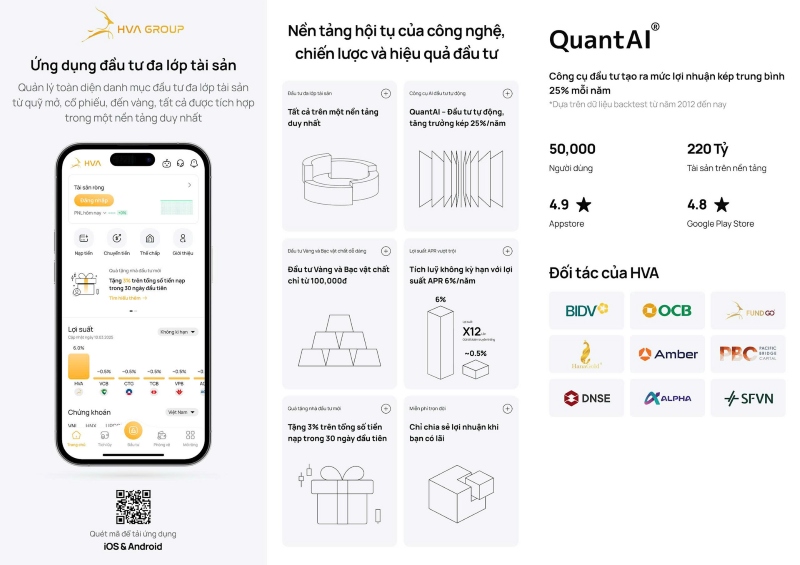 QuantAI của HVA: Công nghệ giúp nhà đầu tư vượt qua FOMO