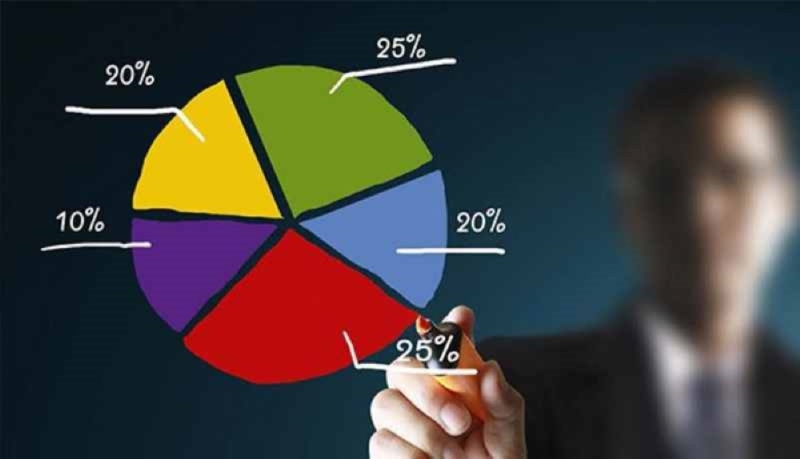 HVA và chiến lược tài sản đa lớp giúp giảm rủi ro đầu tư