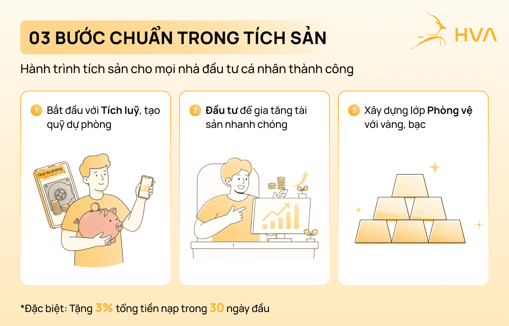 Các bước trong hành trình tích sản, mua vàng bạc